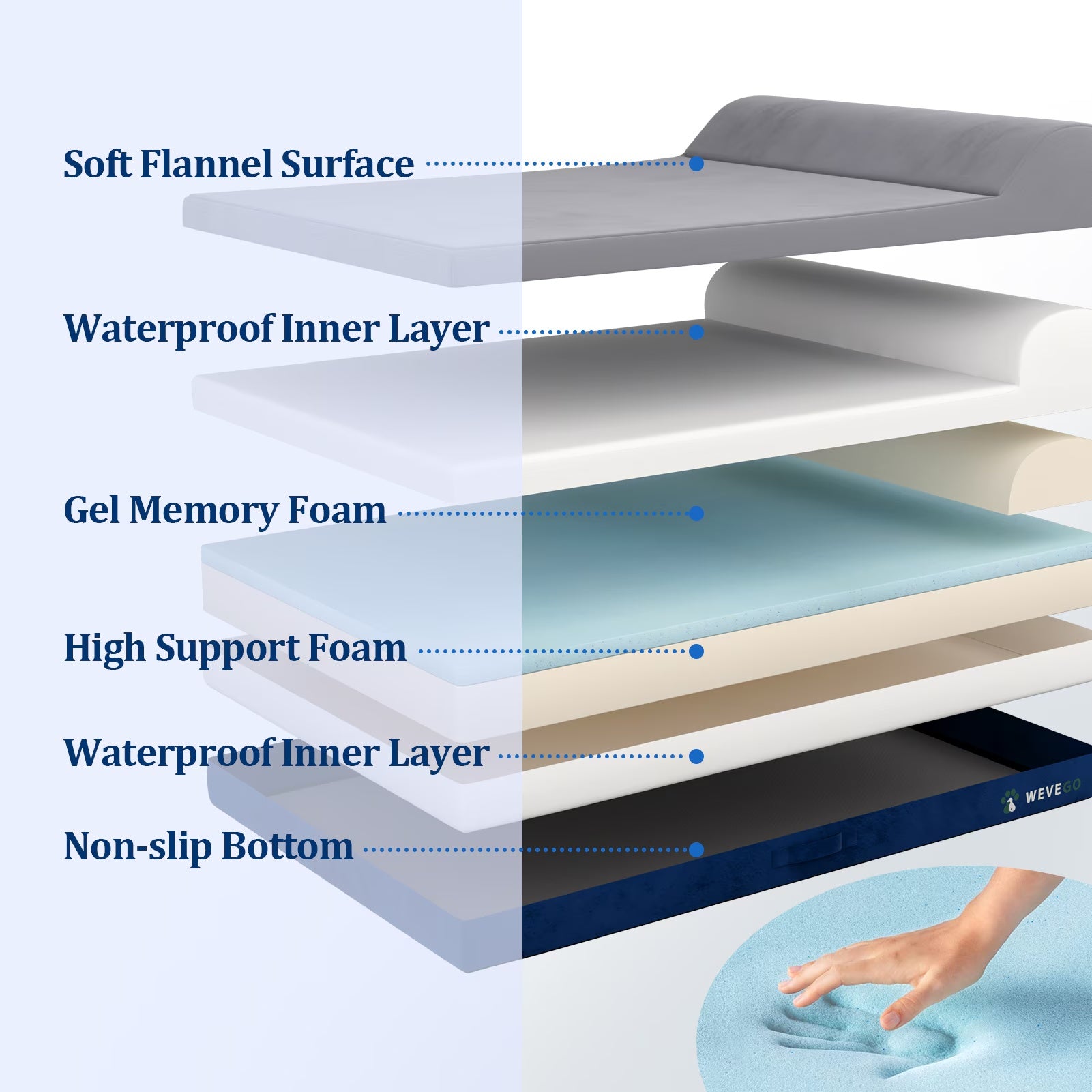 Large Dog Bed With Pillows
WEVAGO Orthopedic Dog Bed
Large Dog Bed with Pillow
7.9 Inch Thick Gel Memory Foam Durable Flannel Dog Bed
Removable Cover & Waterproof Liner
Non-Slip Bottom
anti-slip pet bed
burrow bed for cats
Cat bed
covered cat bed
dog bag
fluffy cat bed
pet accessories
Outdoor Pet Accessories
plush pet bed
soft cat bed
washable cat bed